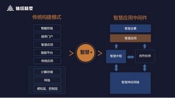 解碼智慧 德塔精要與智慧應用中間件，數據處理服務如何助攻智慧業(yè)務落地