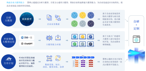 慧博云通榮登中國信通院《高質量數字化轉型產品及服務全景圖》，數據處理服務彰顯專業實力