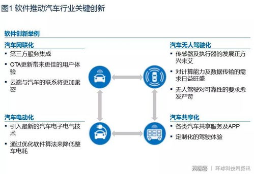 麥肯錫洞見未來 汽車產(chǎn)業(yè)十大趨勢(shì)下，云端數(shù)據(jù)處理成關(guān)鍵，阿里AliOS展現(xiàn)領(lǐng)先優(yōu)勢(shì)
