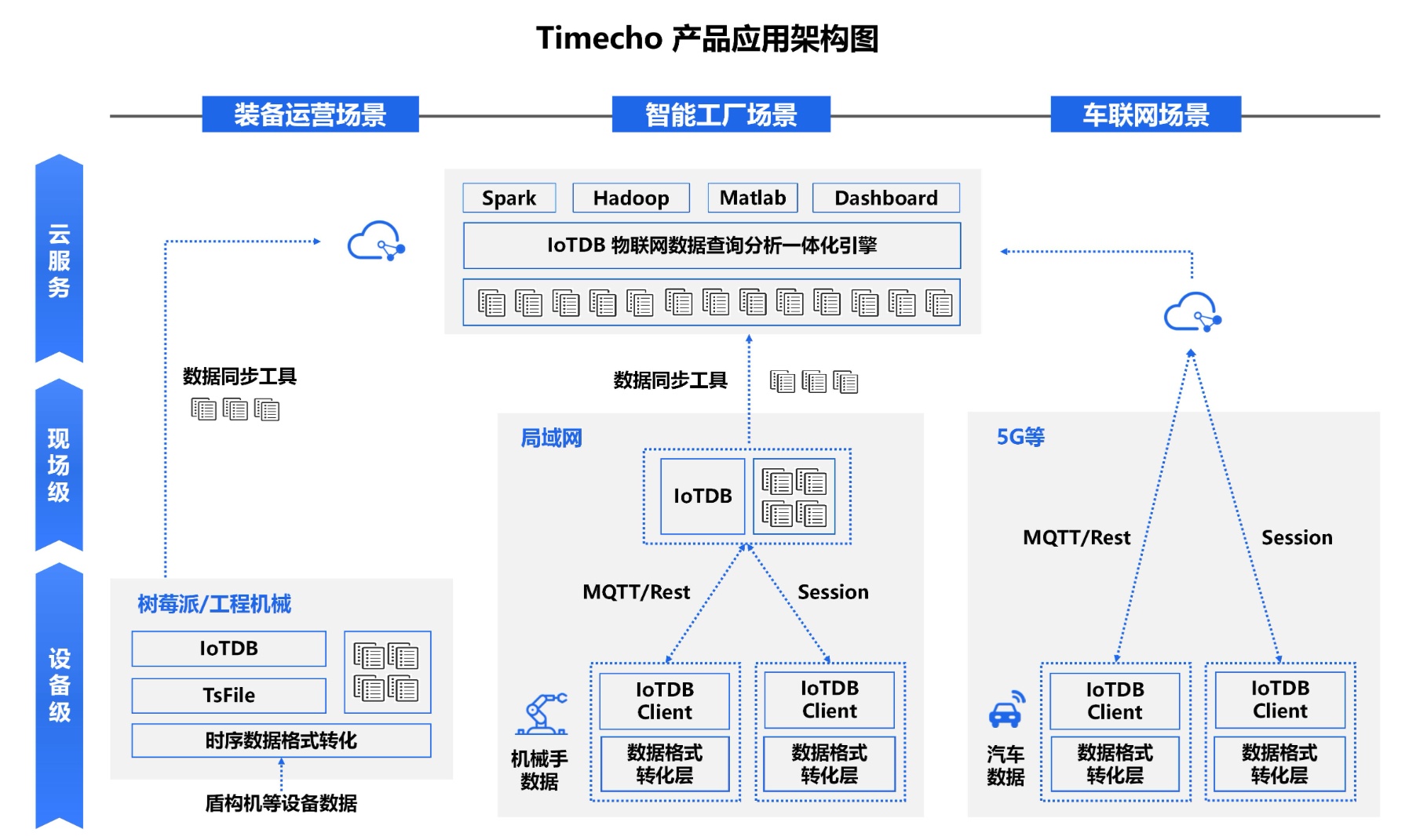 天謀科技 Timecho 完成近億元天使輪融資，加快數(shù)據(jù)處理服務(wù)布局